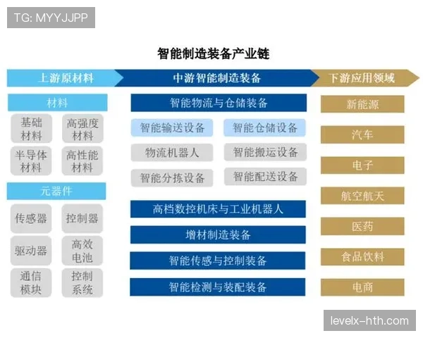 菲利克斯技术升级推动智能制造行业实现创新突破